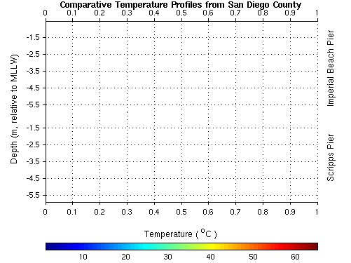 Extended contour plot of Temperature