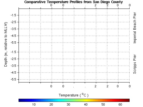 Recent contour plot of Temperature