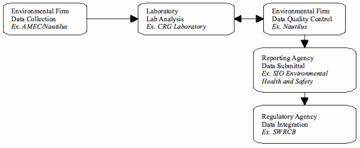 information flow diagram